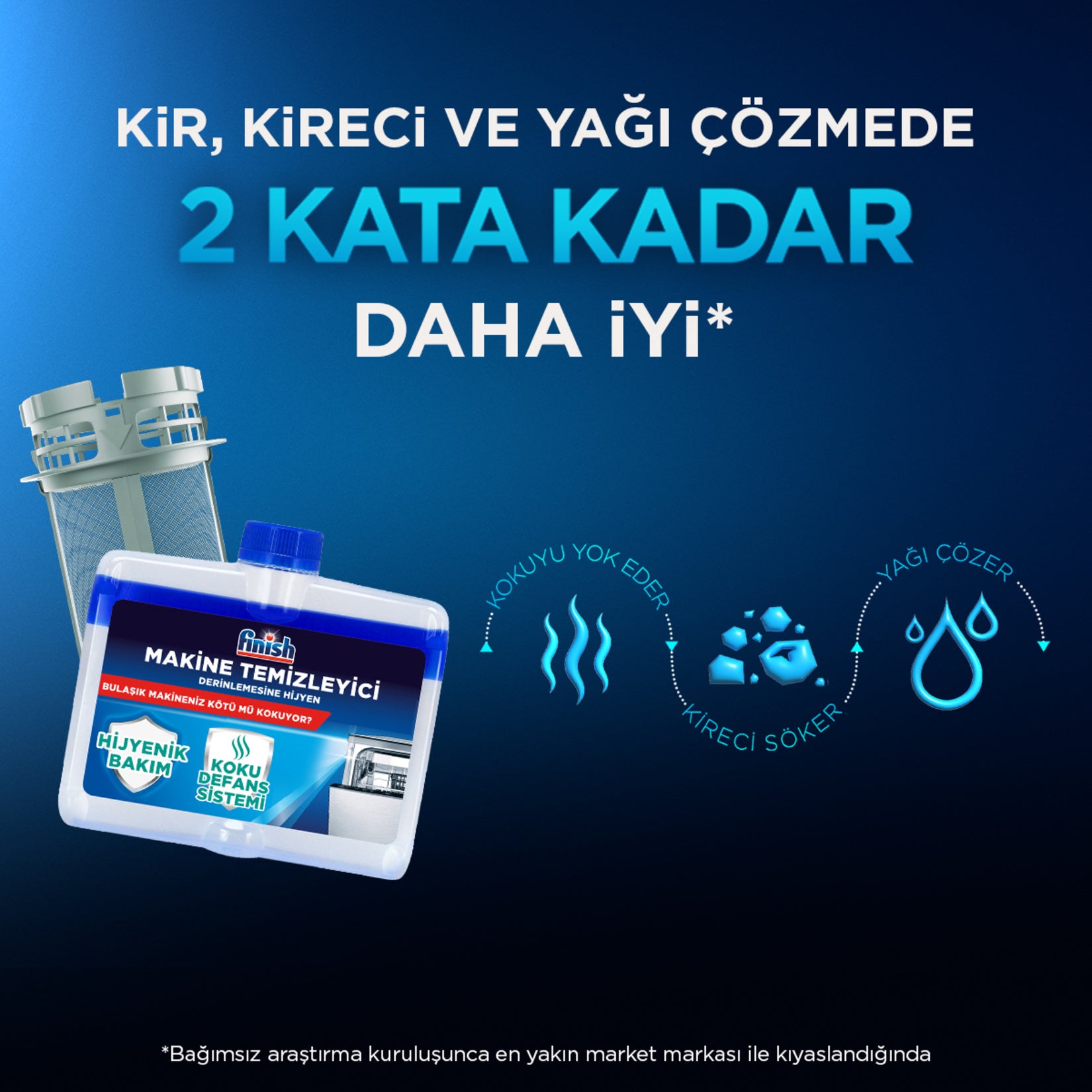 Finish Bulaşık Makinesi Temizleyicisi 250 Gr - Batman Sanal Market