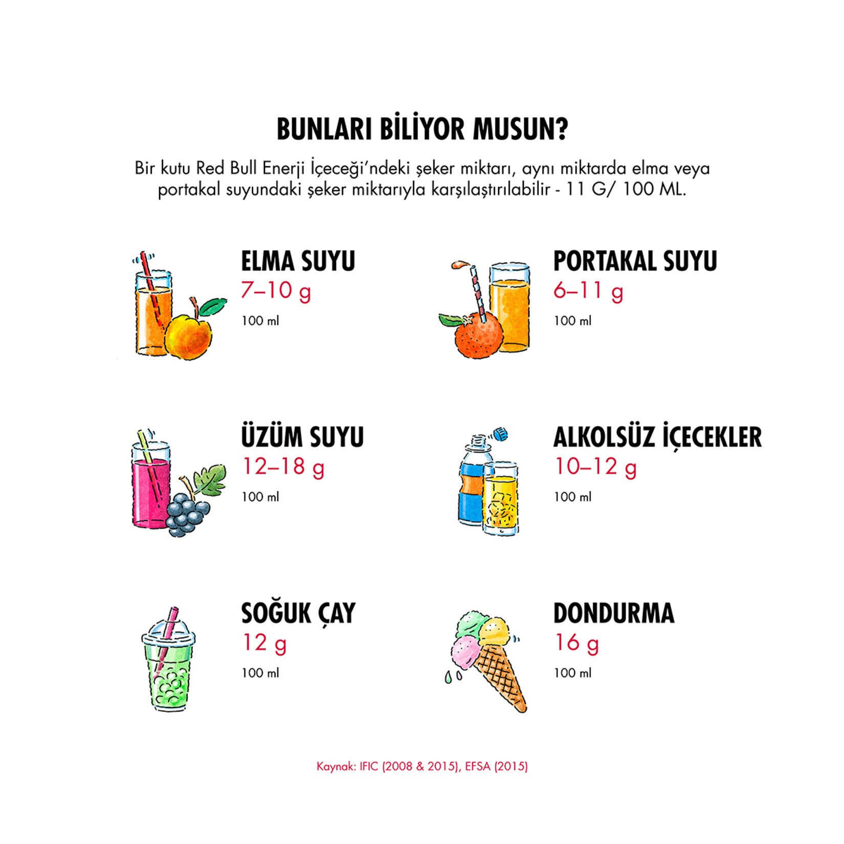Redbull Red 250 ml - Batman Sanal Market