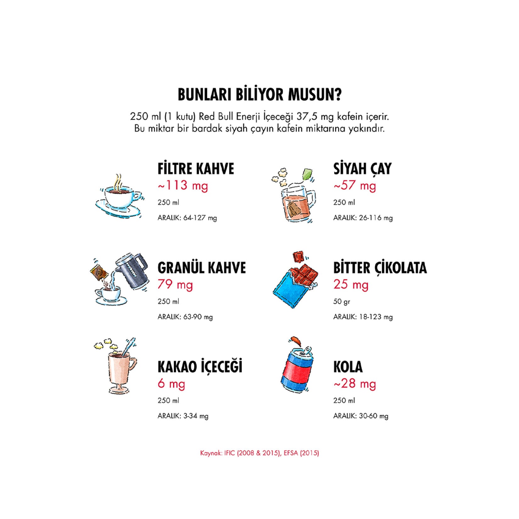 REDBULL ŞEKERSİZ 250 ML - Batman Sanal Market